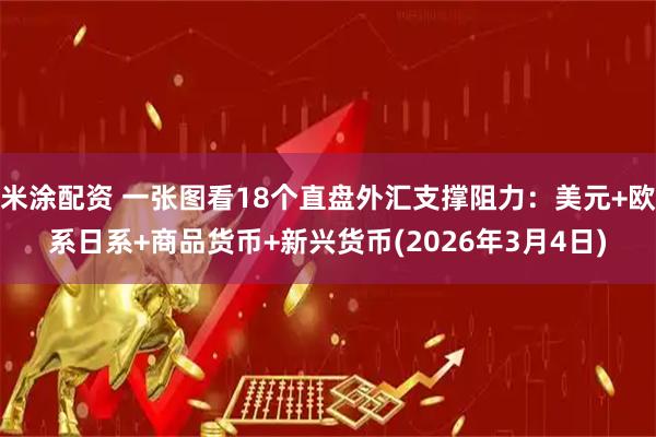 米涂配资 一张图看18个直盘外汇支撑阻力：美元+欧系日系+商品货币+新兴货币(2026年3月4日)