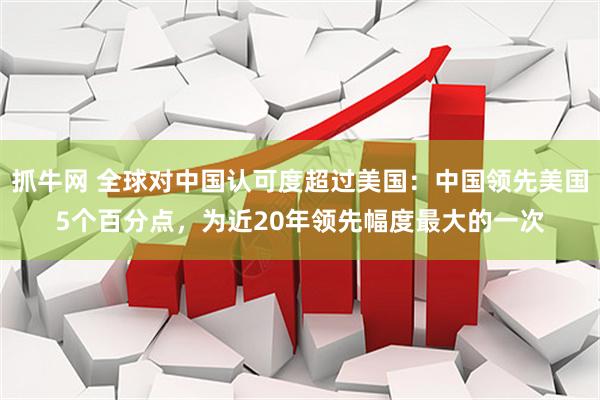 抓牛网 全球对中国认可度超过美国：中国领先美国5个百分点，为近20年领先幅度最大的一次